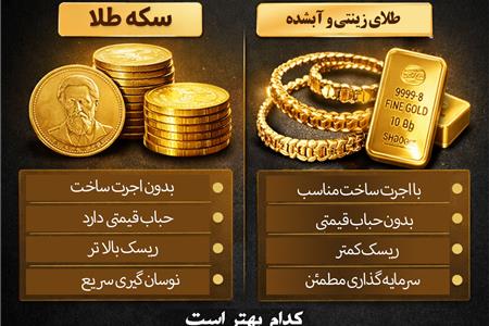 سکه بهتر است یا طلای بدون اجرت؟